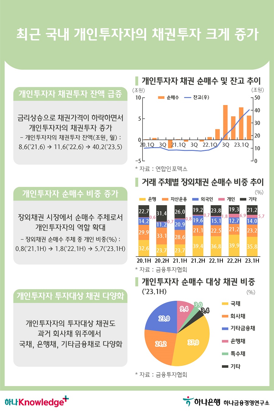 3번 이미지